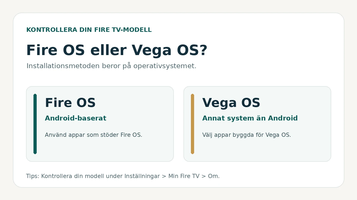 Jämförelse mellan Fire OS och Vega OS för IPTV på Fire TV Stick